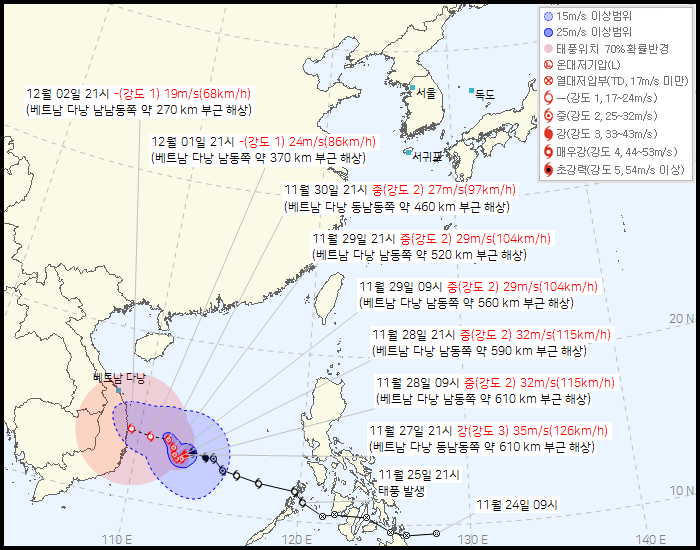 제 27호 태풍 고토(KOTO) 발생 경로